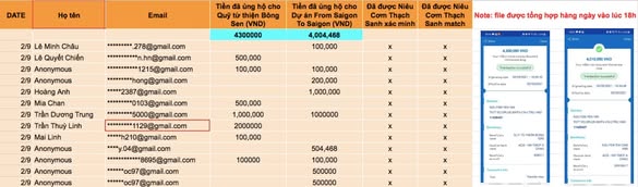 Chưa bao giờ mình cảm nhận sâu sắc ý nghĩa của từ “Gratitude” - Lòng biết ơn đến như vậy. Mình biết 