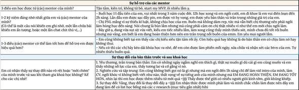 Hôm qua là buổi học cuối cùng trong khoá Apply lớp 12 của Together We Grow - Academic & Personal Suc