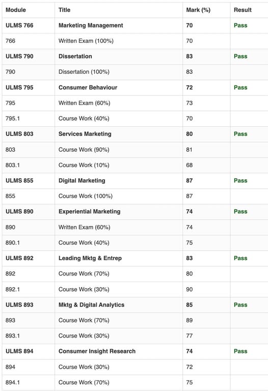 Học quá trời học cuối cùng cũng xong, chuẩn bị được nhận tờ giấy A4 thứ 2 của cuộc đời ạ!